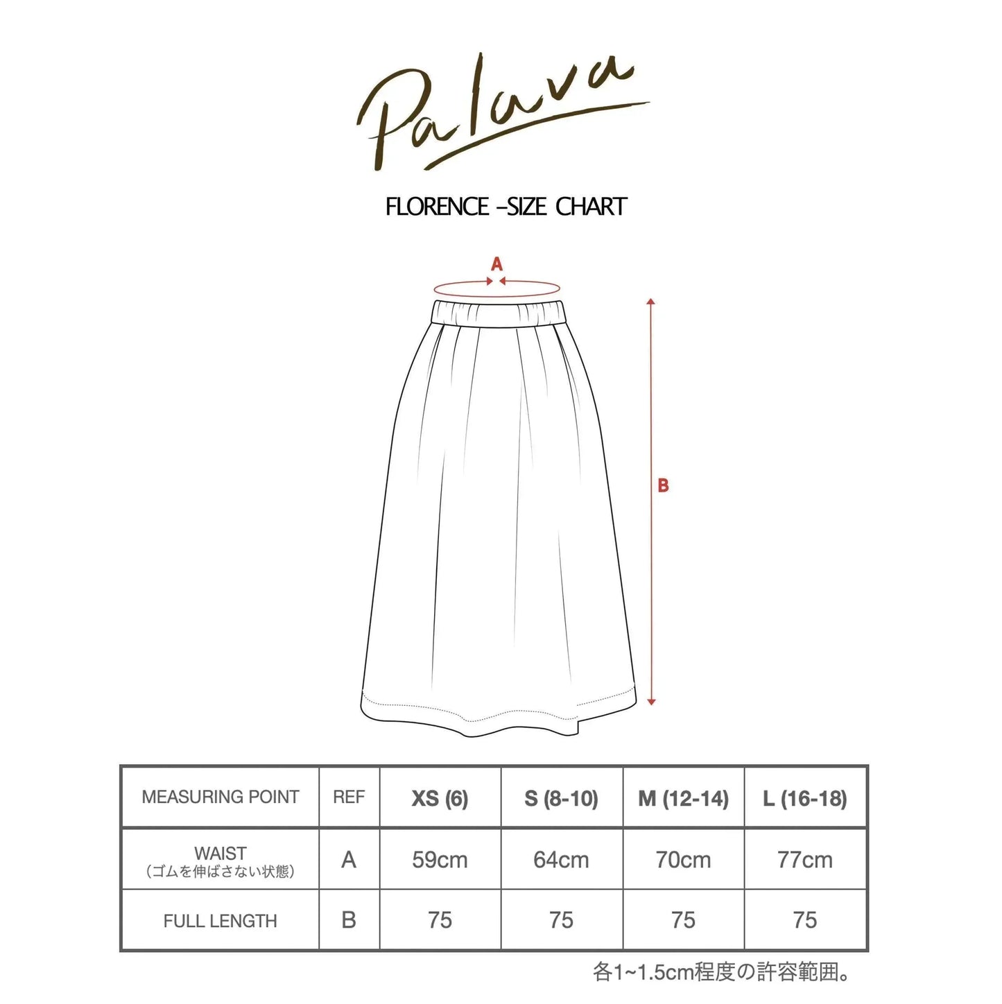 florence/coastal migration-NHM collaboration